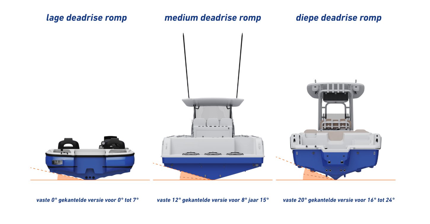 NL-Deadrise-hull-ned-v2.png