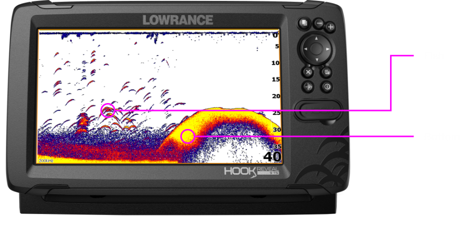 .com: Lowrance HOOK Reveal 9 TripleShot - 9-inch Fish Finder with  TripleShot Transducer, Preloaded US/CAN Navionics+ Chart : Electronics