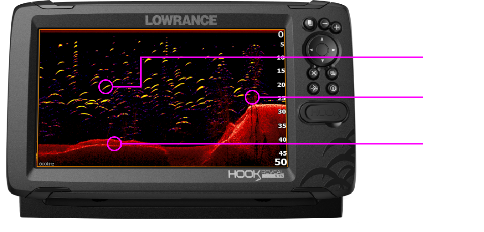 Lowrance Hook Reveal 5x SplitShot Fish Finder - Runnings