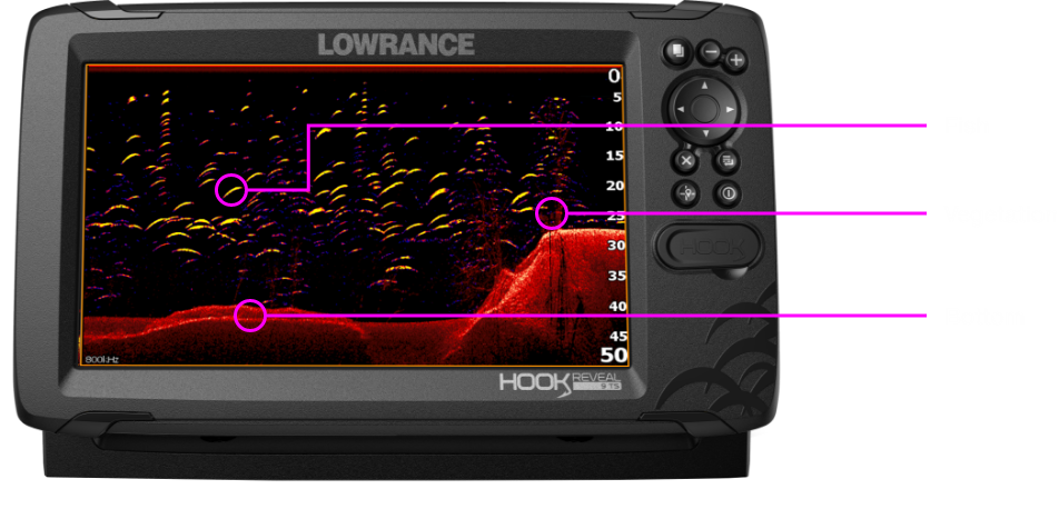 Lowrance HOOK Reveal 7 TripleShot Transducer Chartplotter Fishfinder