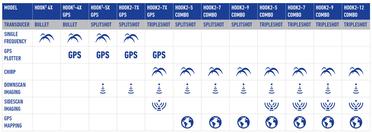 Lowrance Charts